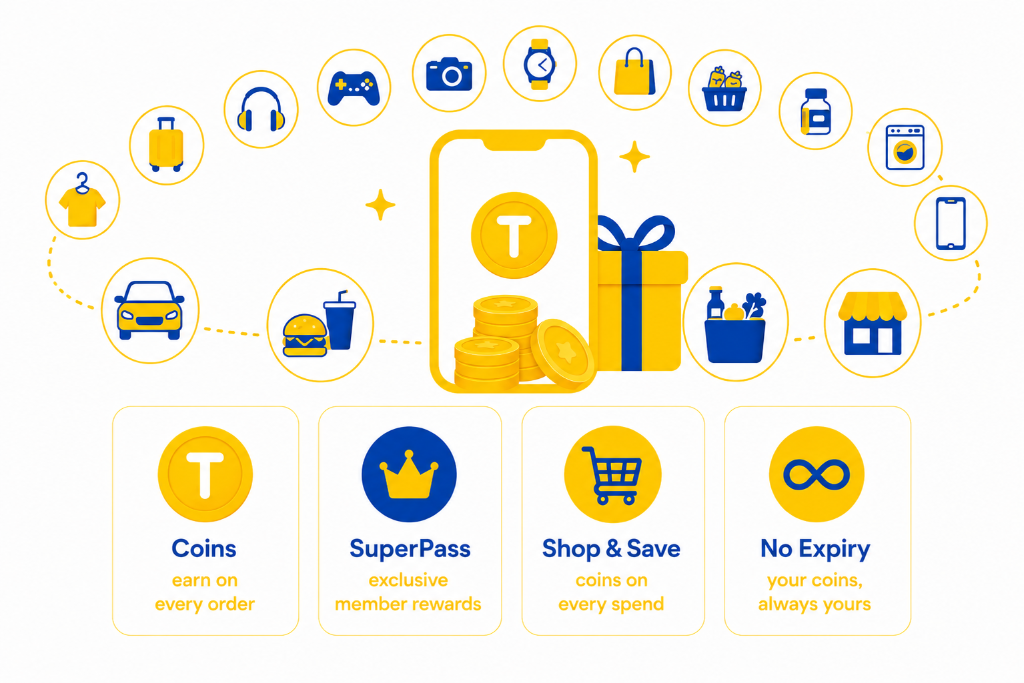 TROFi Coins